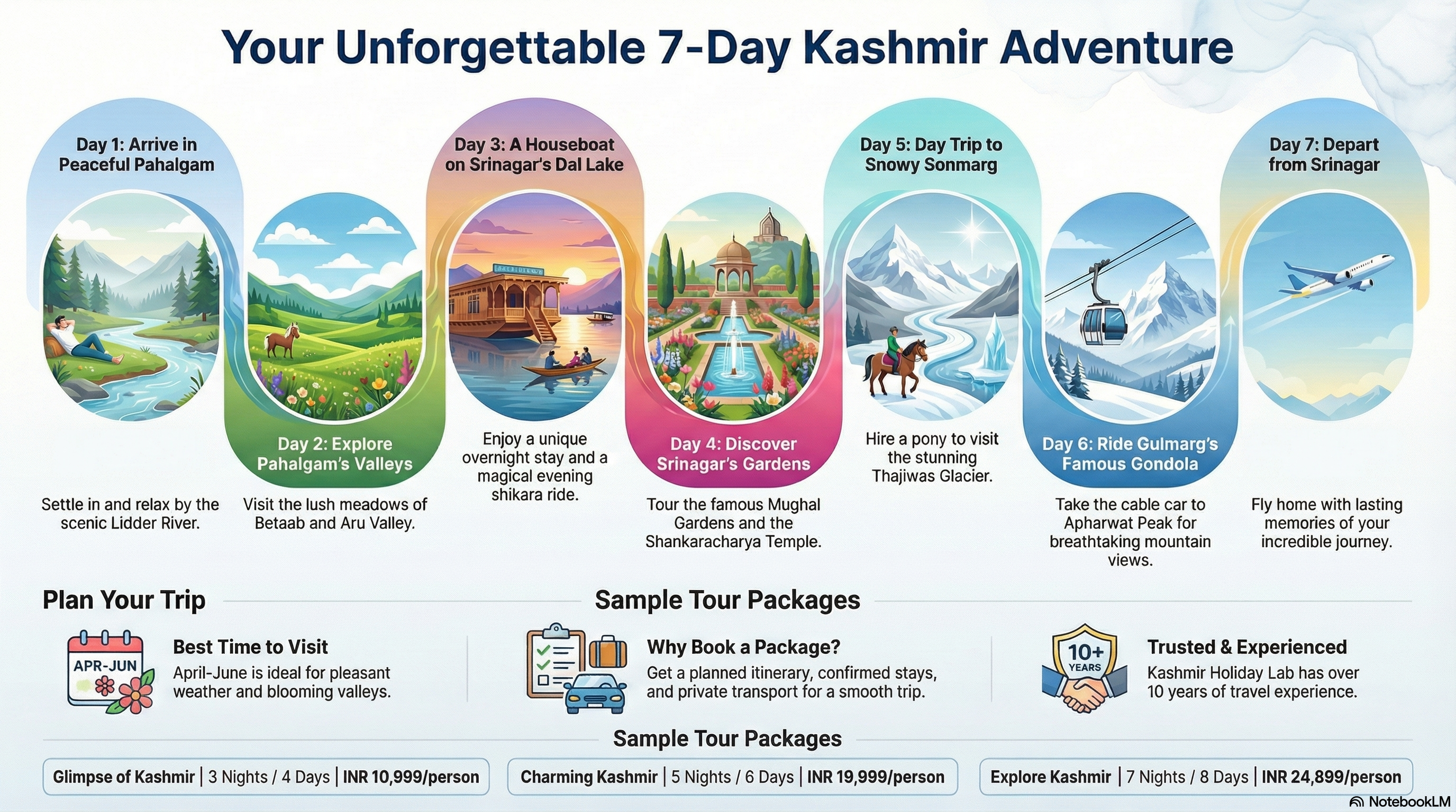 Srinagar Gulmarg Pahalgam Tour Packages